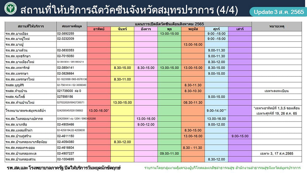 ฉีดวัคซีนโควิด