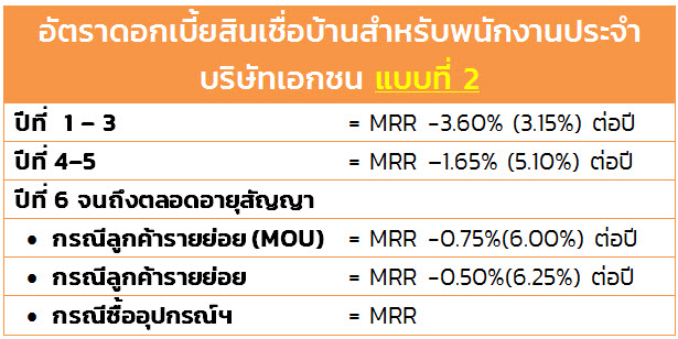 สินเชื่อบ้าน