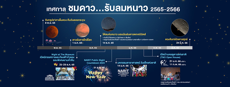 เคาท์ดาวน์ที่ไหนดี