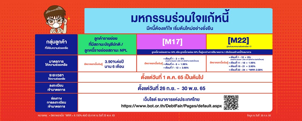 มหกรรมร่วมใจแก้หนี้