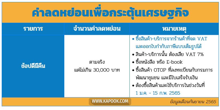 ลดหย่อนภาษี 2565