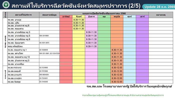 ฉีดวัคซีนโควิด