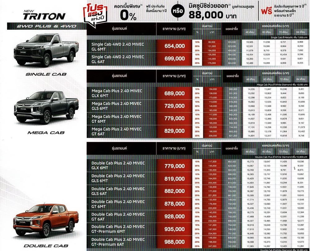 โปรโมชั่น motor expo 2019