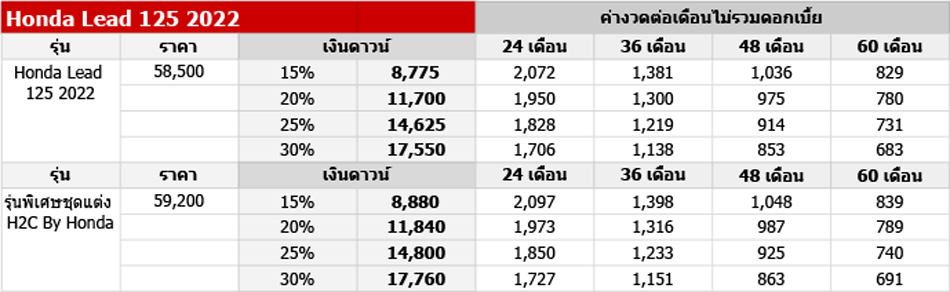 honda lead 125