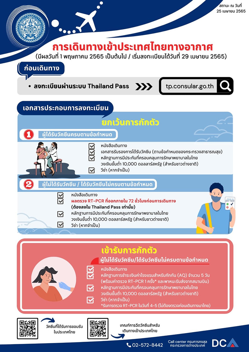 ลาว เปิดประเทศ