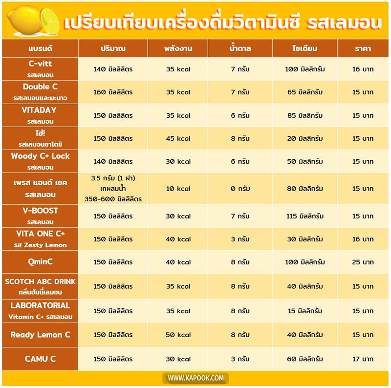 เครื่องดื่มวิตามินซี