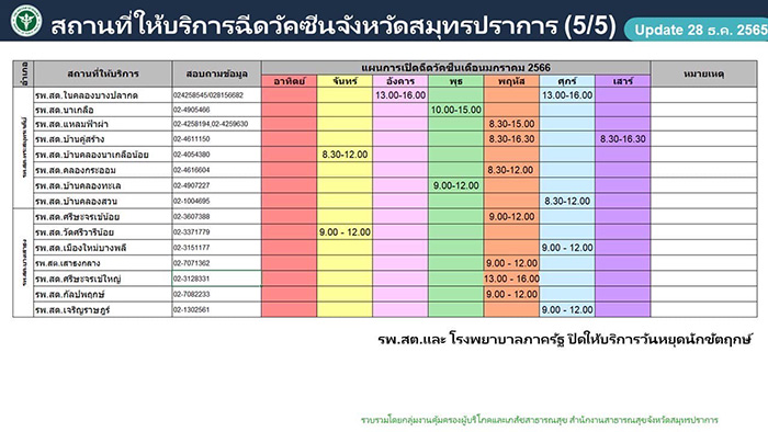 ฉีดวัคซีนโควิด
