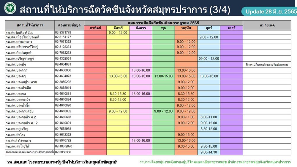 วัคซีนโควิด