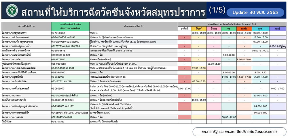 ฉีดวัคซีนโควิด