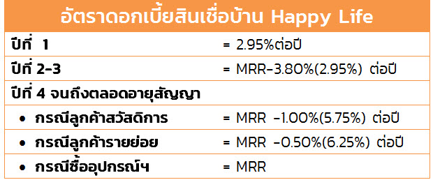 สินเชื่อบ้าน