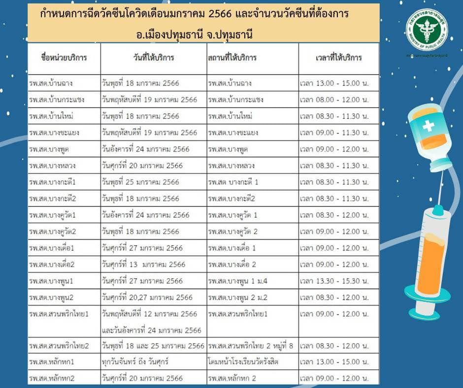 ฉีดวัคซีนโควิด