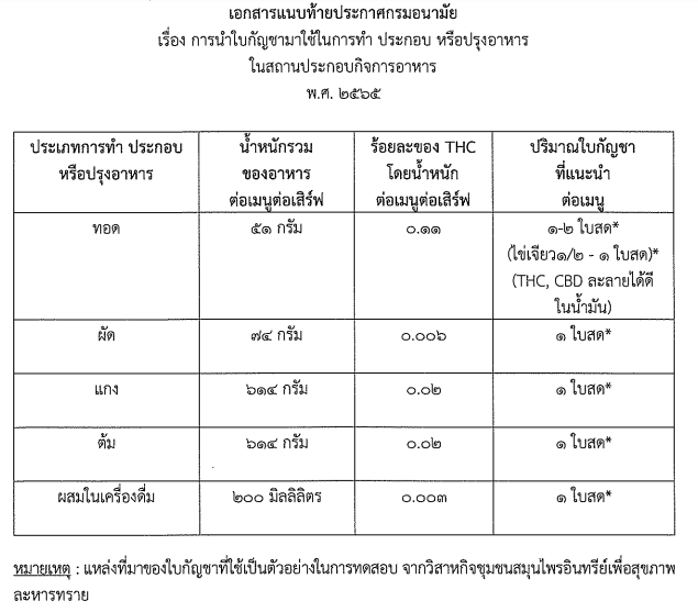 กัญชา