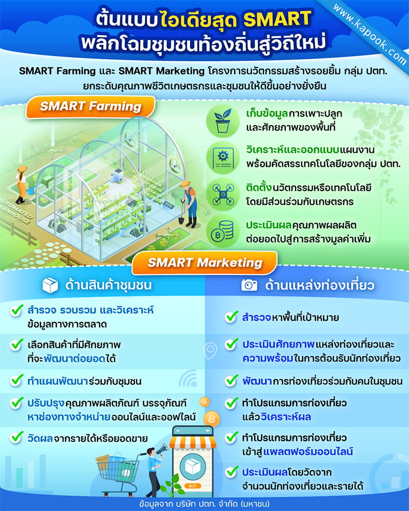 กลยุทธ์ SMART