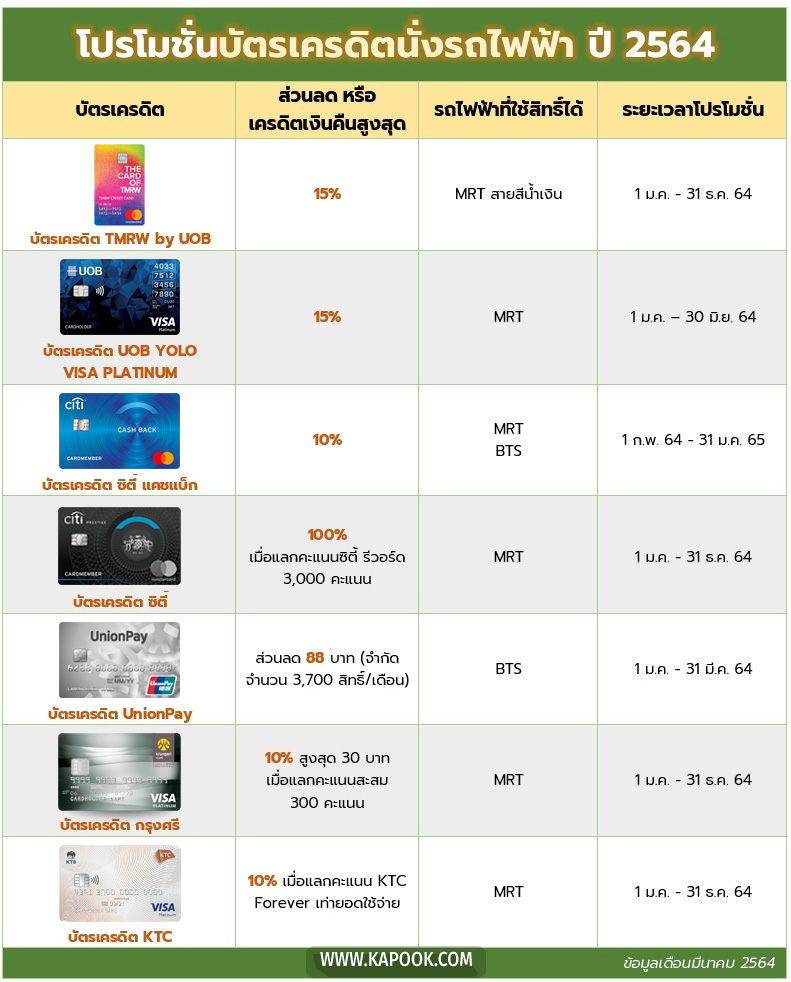 บัตรเครดิตรถไฟฟ้า