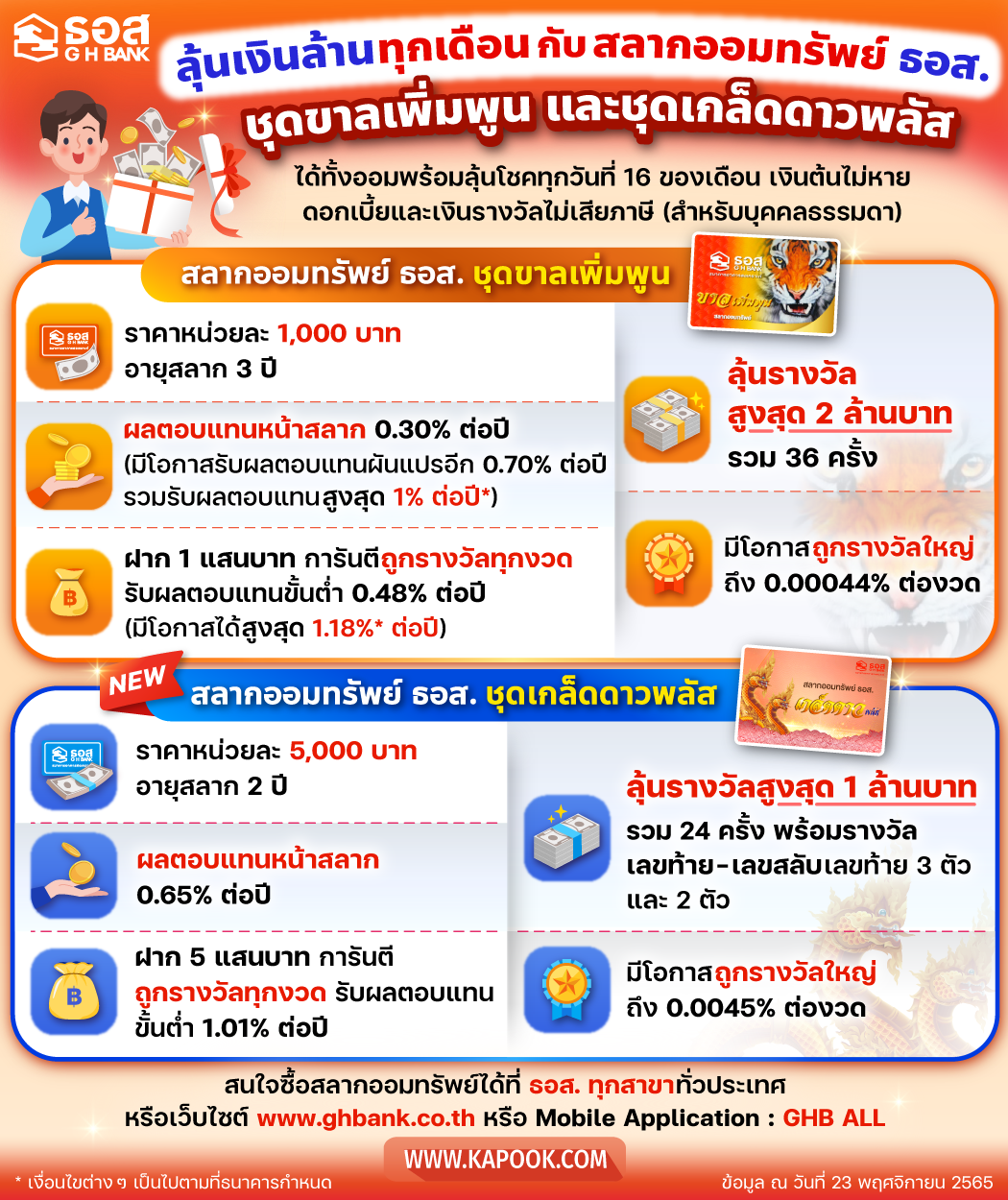 สลากออมทรัพย์ ธอส.