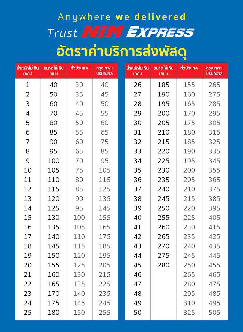ค่าส่งพัสดุ