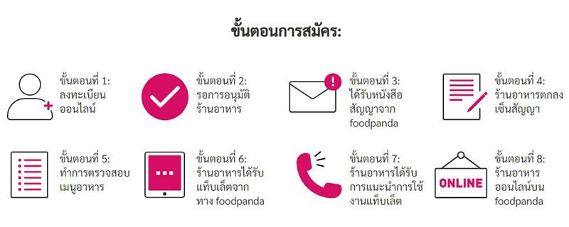 foodpanda