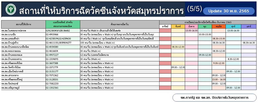 ฉีดวัคซีนโควิด