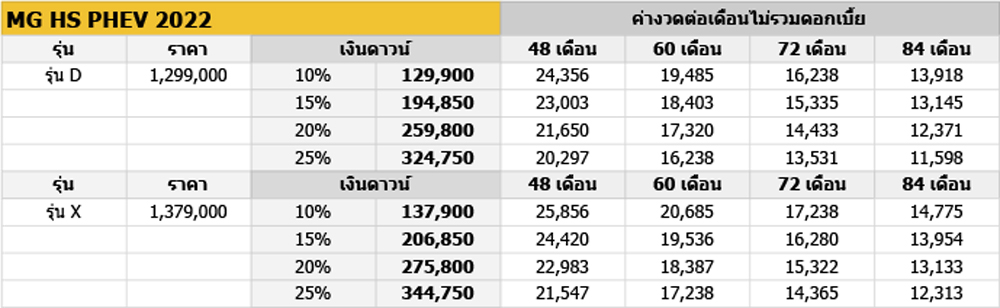 mg hs 2022 ราคา