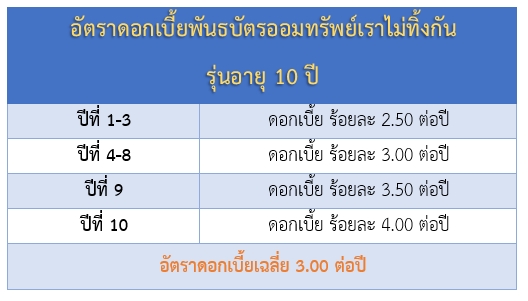 พันธบัตรเราไม่ทิ้งกัน