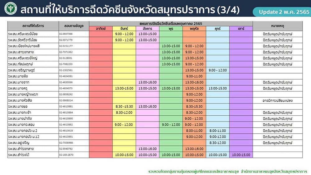 วัคซีนเข็ม 3-4
