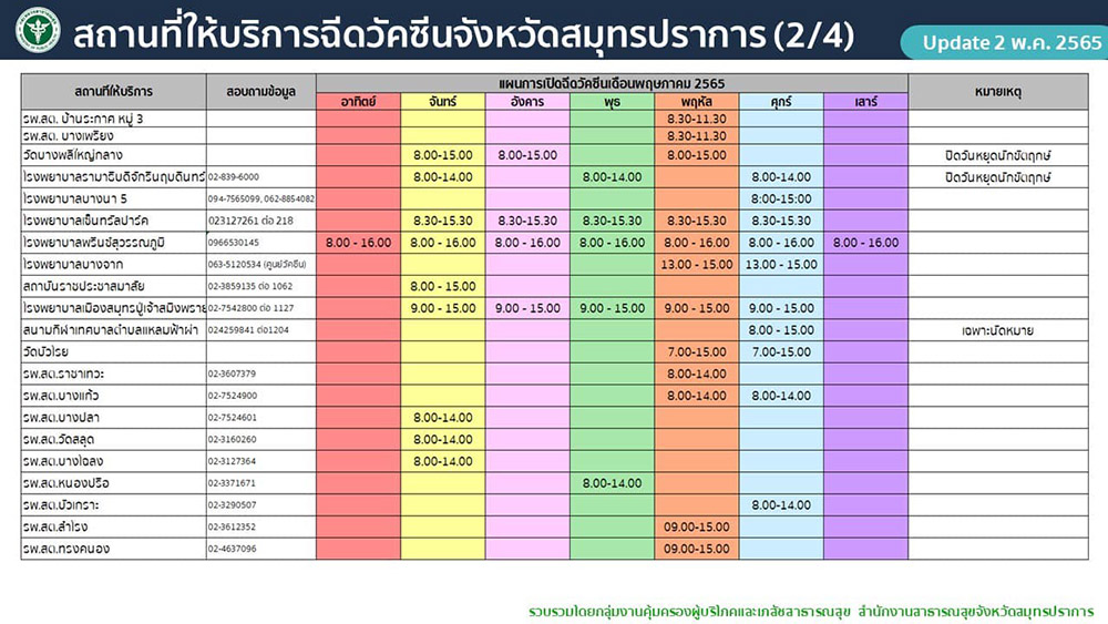 วัคซีนเข็ม 3-4