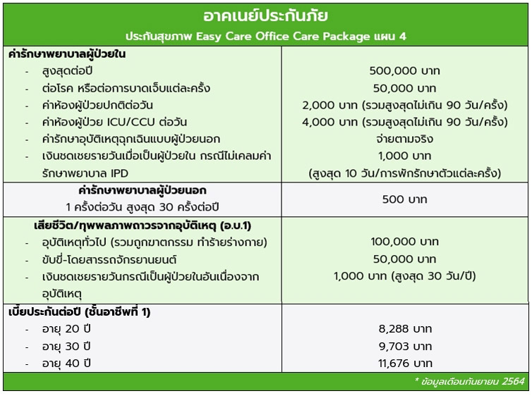 อาคเนย์ประกันภัย