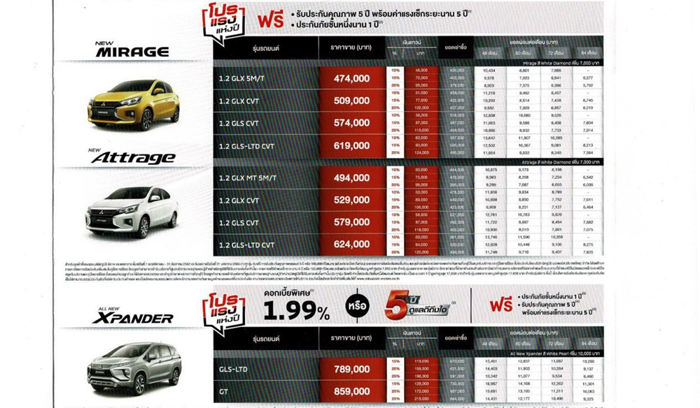โปรโมชั่น motor expo 2019