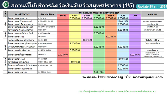 ฉีดวัคซีนโควิด
