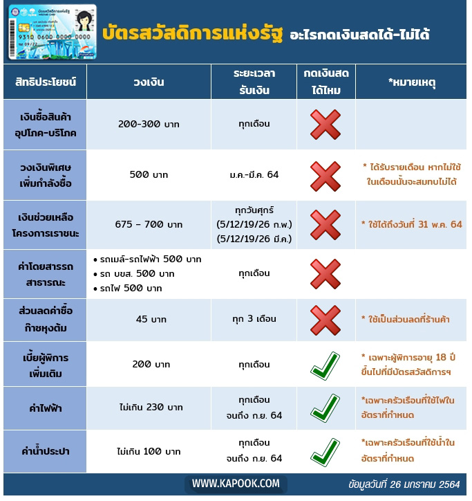 บัตรสวัสดิการแห่งรัฐ