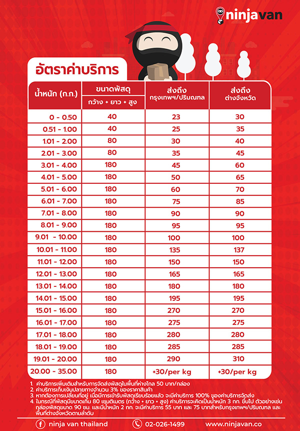 ค่าส่งพัสดุ