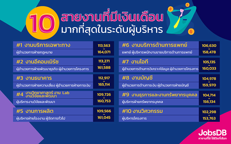 อันดับสายงานรายได้ดี