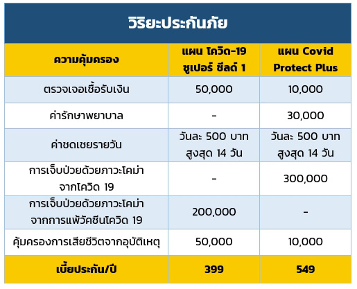 ประกันโควิด 2564