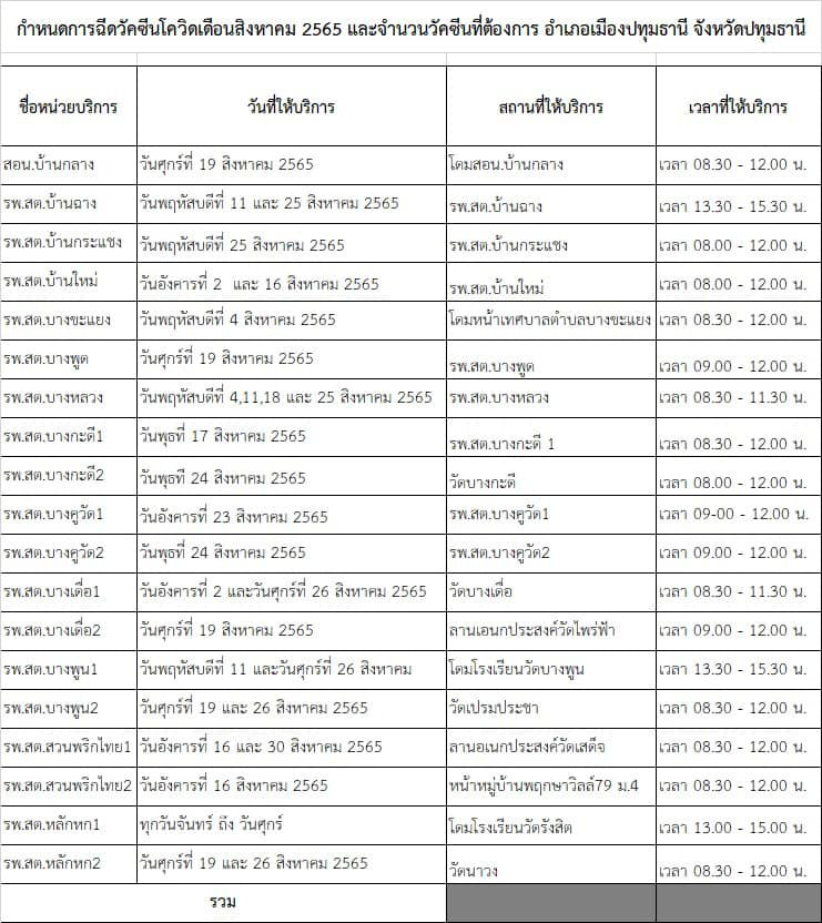 ฉีดวัคซีนโควิด