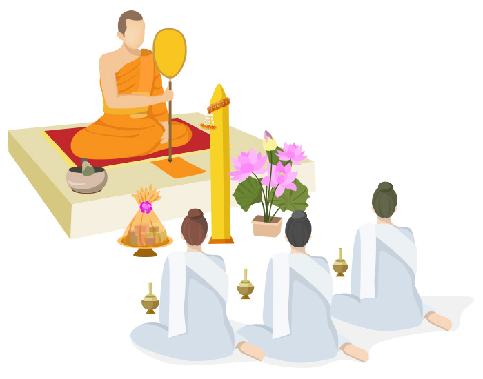 .สวดบังสุกุล คืออะไร สะเดาะเคราะห์ได้ไหมนะ ?.