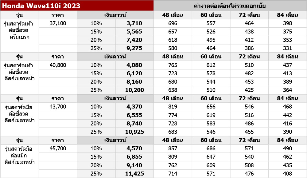 honda wave110i 2023