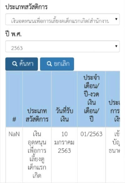 เงินอุดหนุนเด็กแรกเกิด