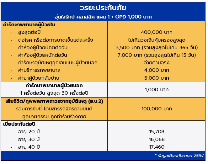 ประกันสุขภาพเหมาจ่าย