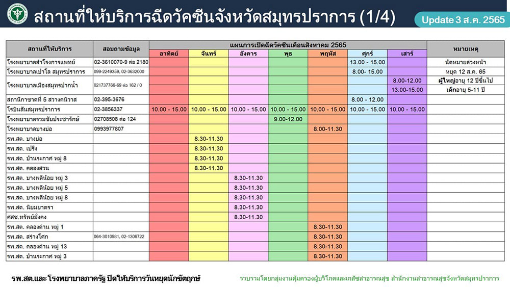 ฉีดวัคซีนโควิด