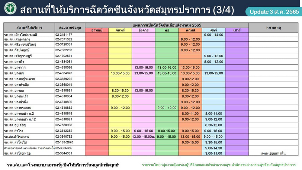ฉีดวัคซีนโควิด