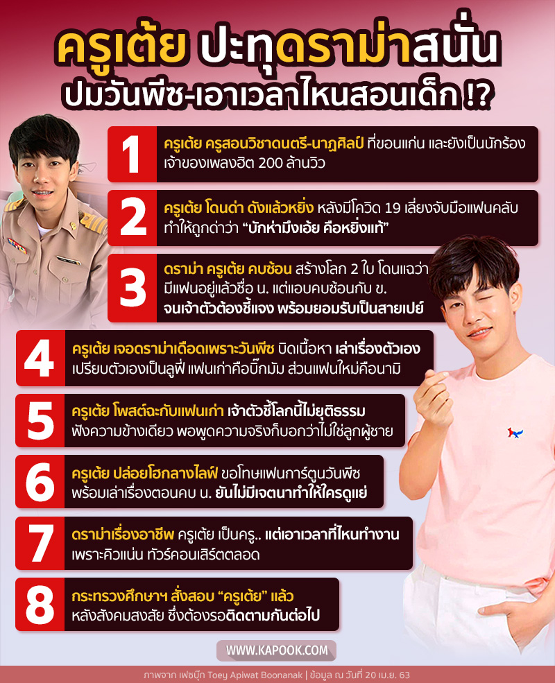 ครูเต้ย อภิวัฒน์