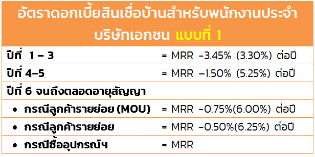 สินเชื่อบ้าน