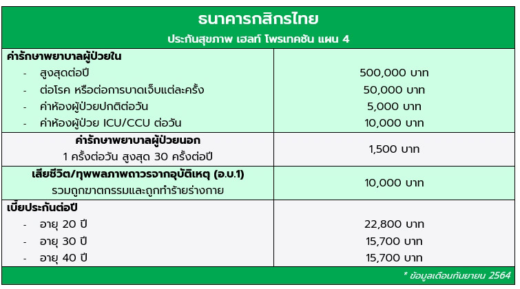 ประกันกสิกรไทย