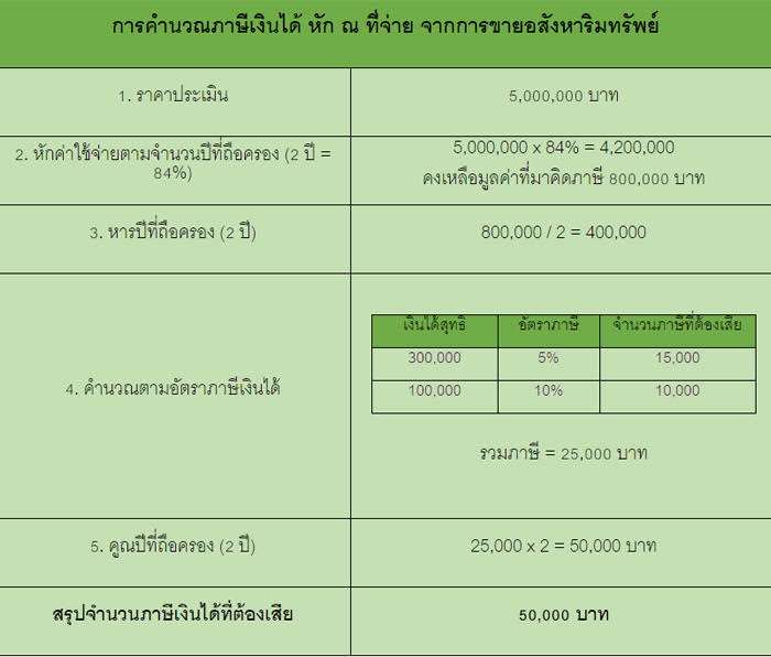 โอนที่ดิน โอนบ้าน