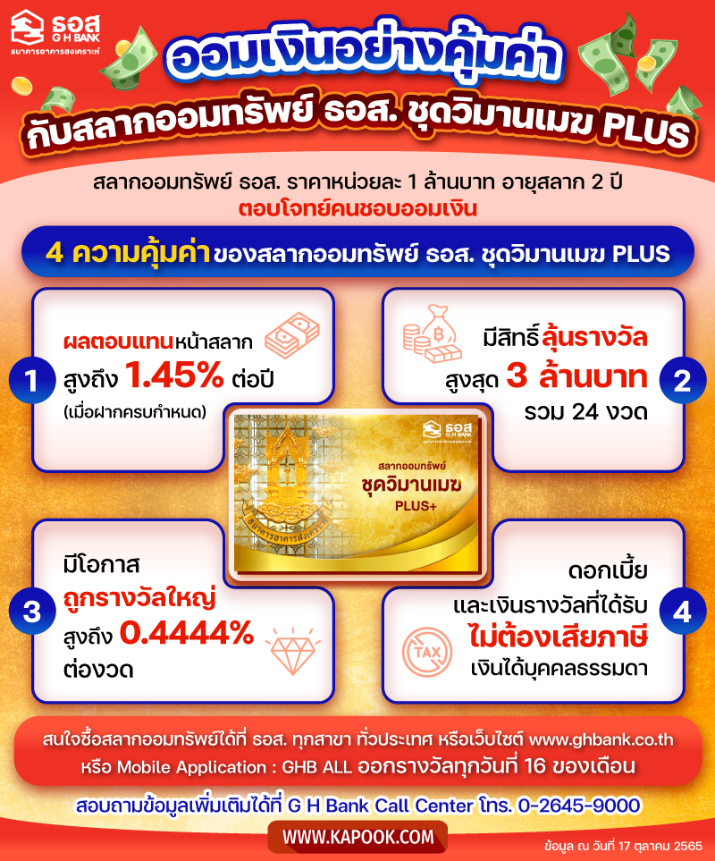 สลากออมทรัพย์ ธอส. ชุดวิมานเมฆ PLUS