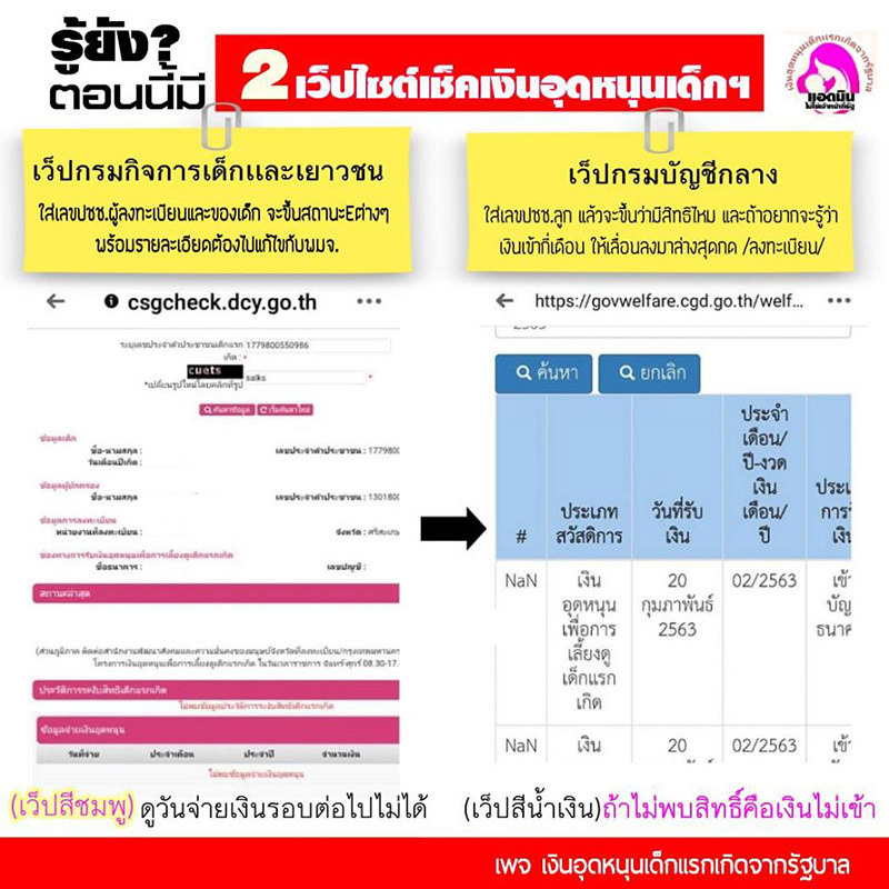 เงินอุดหนุนเด็กแรกเกิด