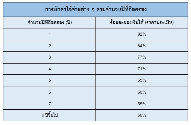 โอนบ้าน