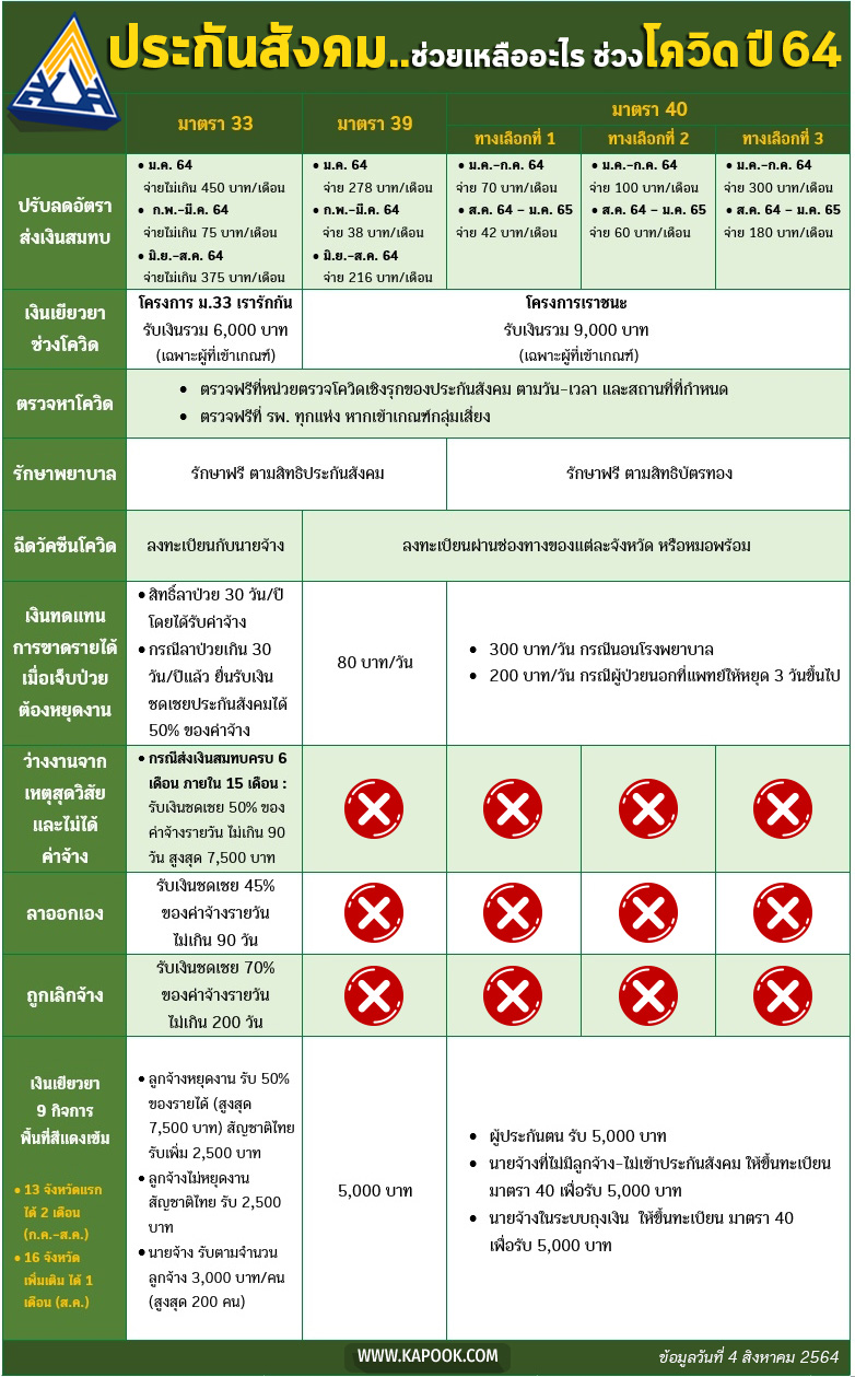 ประกันสังคม