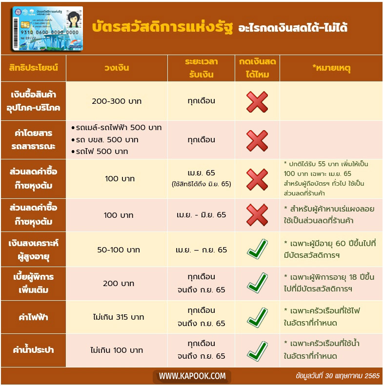 บัตรสวัสดิการแห่งรัฐ