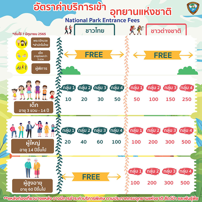 อุทยานแห่งชาติภูลังกา